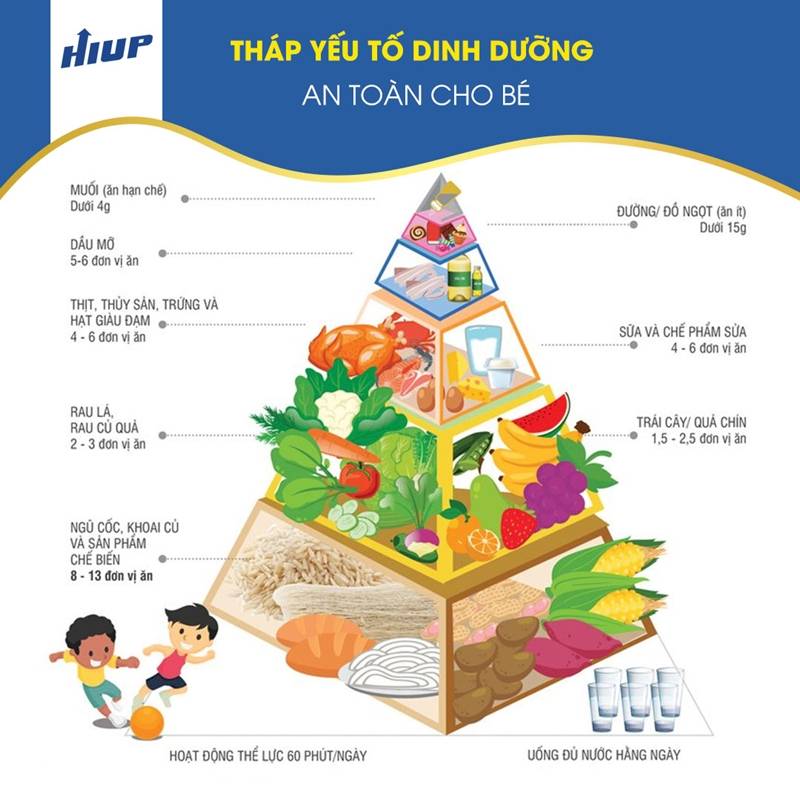 Tháp Yếu Tố Dinh Dưỡng