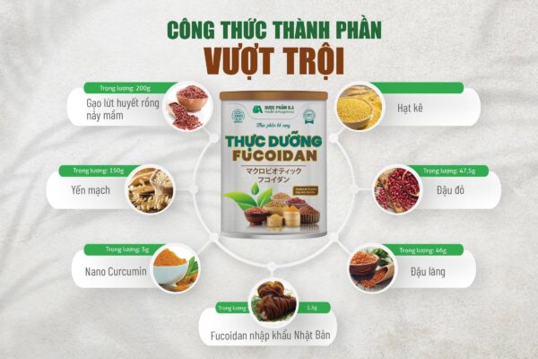 Công Thức Thành Phần Thực dưỡng Fucoidan