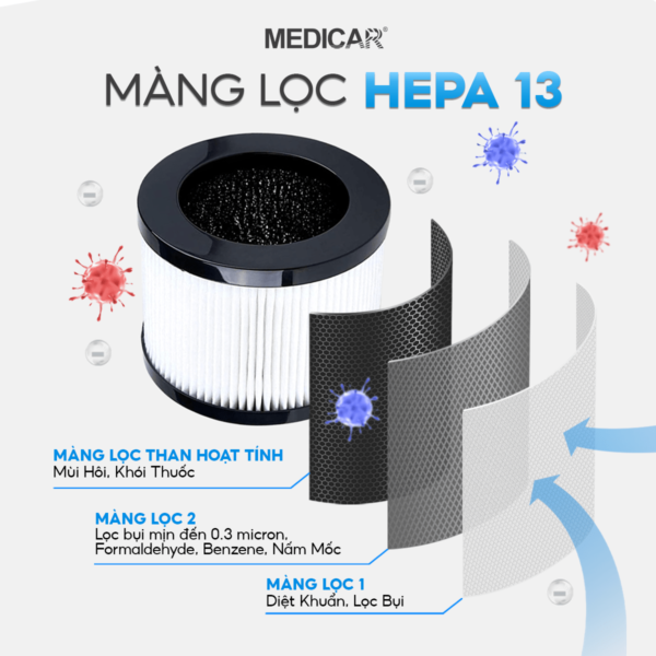 Màng Lọc máy lọc không khí - CAR AIR PURIFIER